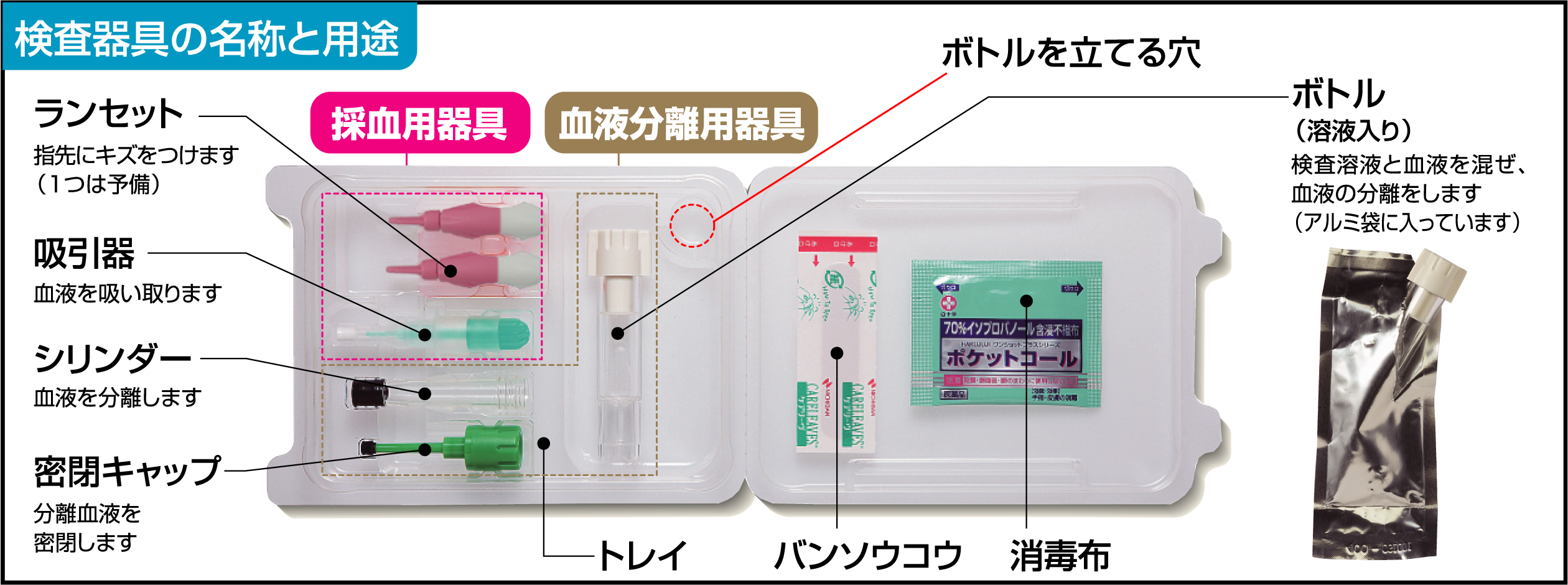 DEMECAL検査キット