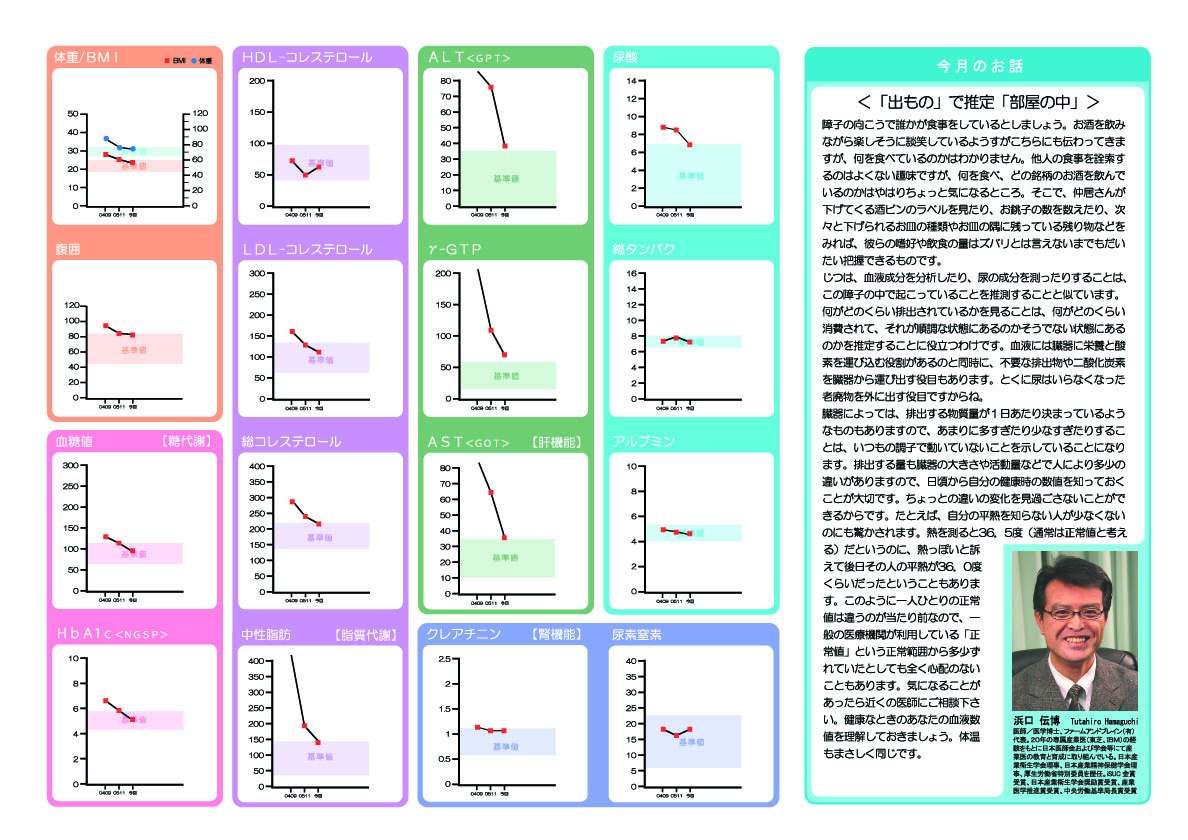 メタボ＆生活習慣病の結果サンプル裏