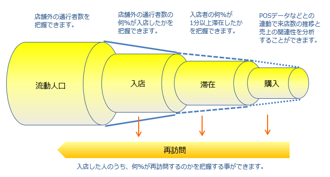 画像の説明